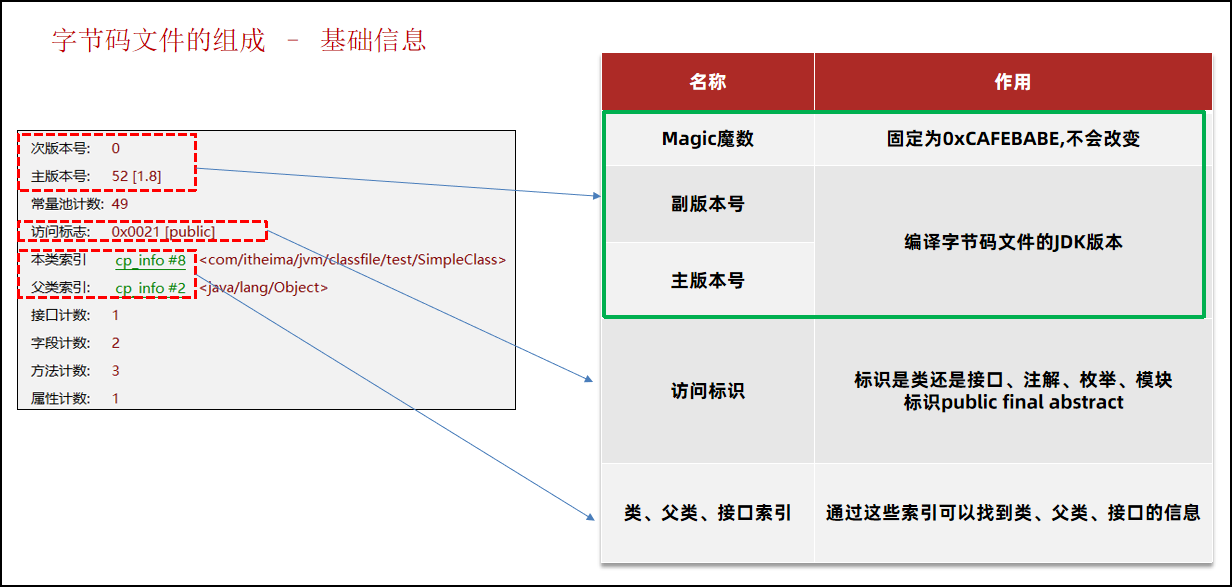 其他基础信息