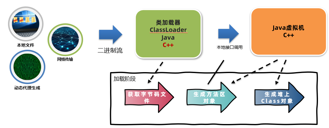 类加载器-什么是类加载器