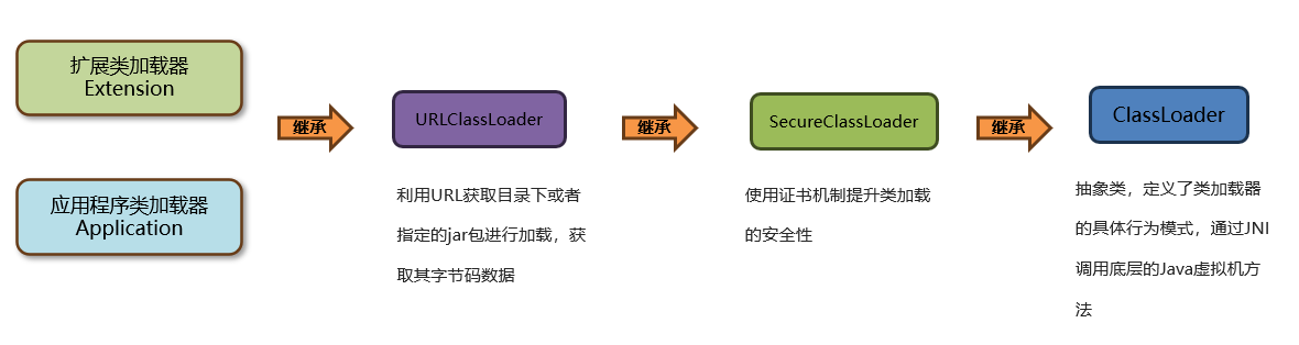 类加载器-用户扩展基础jar包