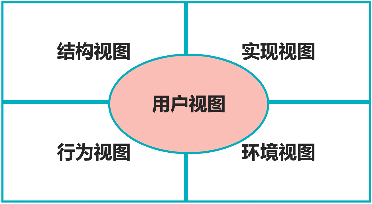 视图